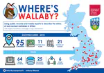 Where's wallaby? Using public records and media reports to describe the status of red-necked wallabies in Britain